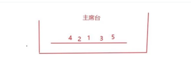 如何给领导排座位