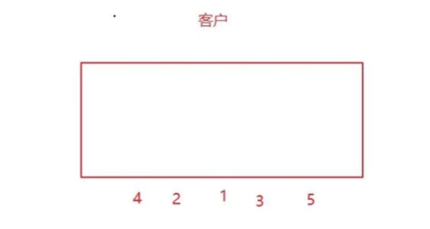 如何给领导排座位