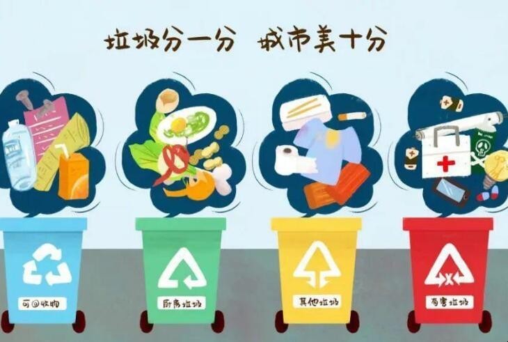 垃圾分类知识有哪些